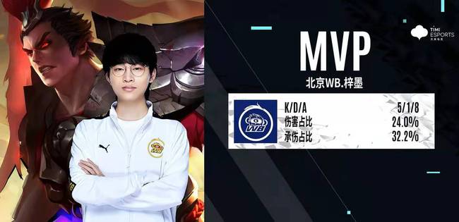 位置上具有 位置上具有