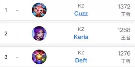 财务压力下 财务压力下